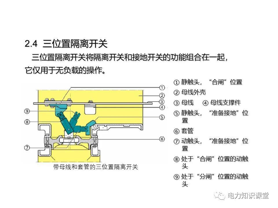 知識擴(kuò)展|高壓開關(guān)柜系統(tǒng)培訓(xùn)