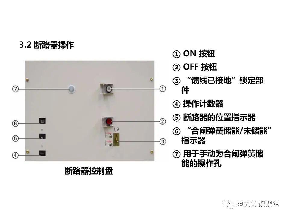 知識擴(kuò)展|高壓開關(guān)柜系統(tǒng)培訓(xùn)
