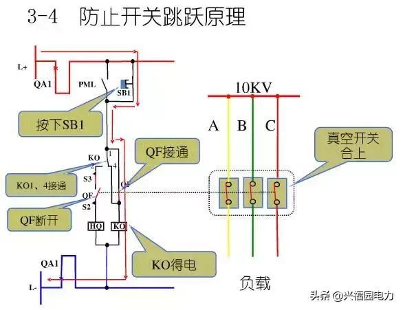 10KV開關(guān)柜控制和保護(hù)動(dòng)作原理，超美的圖形解決方案