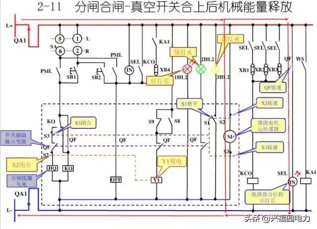 10KV開關(guān)柜控制和保護(hù)動(dòng)作原理，超美的圖形解決方案
