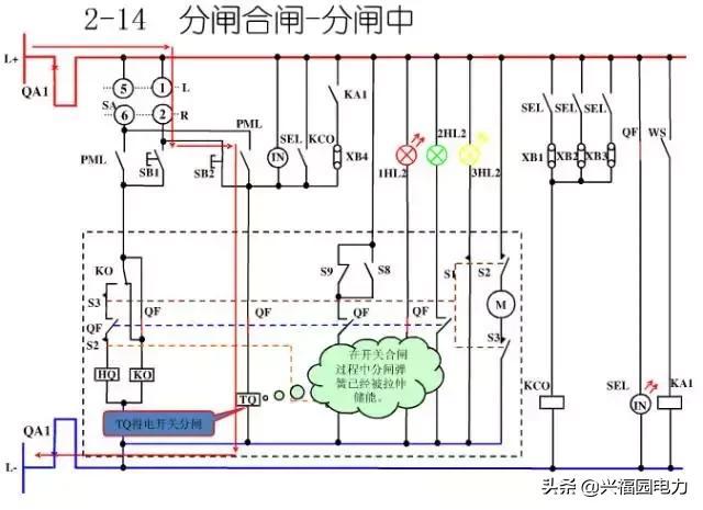 10KV開關(guān)柜控制和保護(hù)動(dòng)作原理，超美的圖形解決方案
