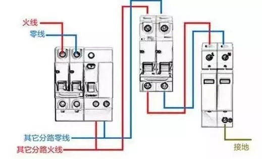 你了解配電箱的內部結構分析嗎？