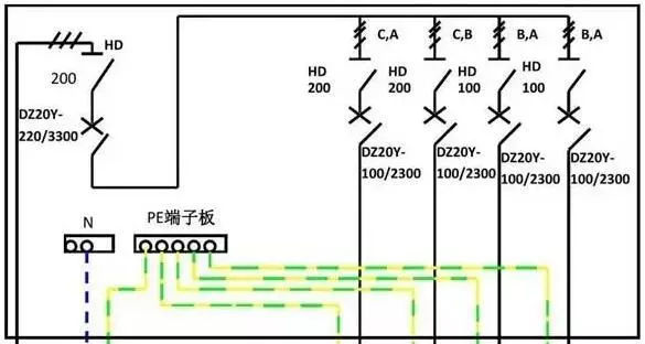 你了解配電箱的內部結構分析嗎？