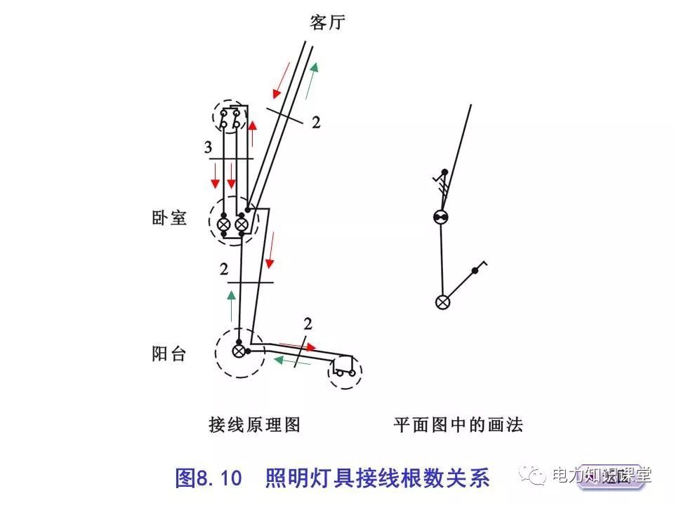 總計，分數配電箱系統圖