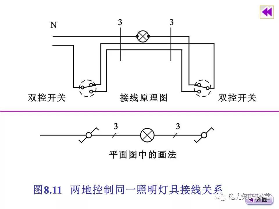總計，分數配電箱系統圖