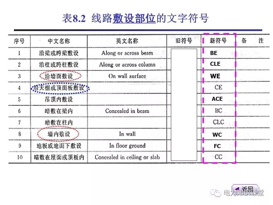 總計，分數配電箱系統圖
