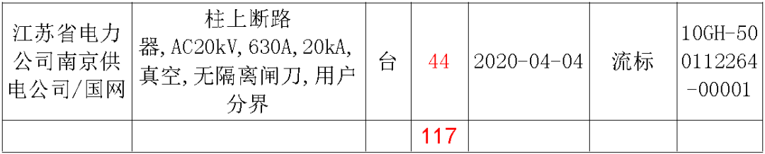 江蘇省首先批省級招標協議中19年為國家電網，廣東省19年為10kV配電變壓器、箱式變壓器，開關柜茂名35kV拆除高壓開關19年為南方電網