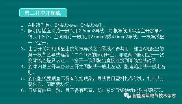 必須收集！配電箱內部布線要求