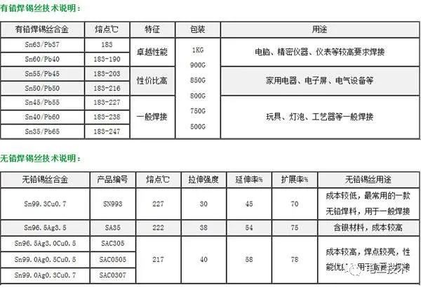 較直截了當的配電箱接線圖解釋，零基礎還是學吧！你學會了嗎？