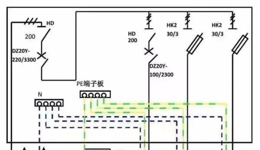 配電柜型號和內部結構分析,一篇文章就足夠了!