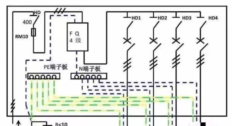 配電柜型號和內部結構分析,一篇文章就足夠了!