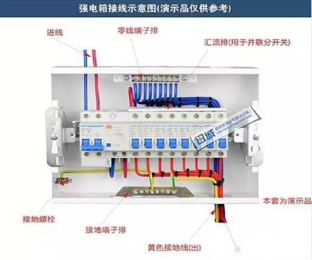 詳細(xì)說明了電氣設(shè)計中配電箱配電柜的接線圖。