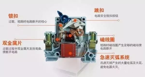 配電箱內(nèi)部結(jié)構(gòu)分析，一篇文章就足夠了！