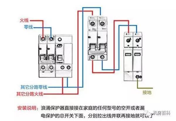 配電箱內(nèi)部結(jié)構(gòu)分析，一篇文章就足夠了！