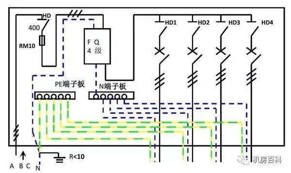 配電箱內(nèi)部結(jié)構(gòu)分析，一篇文章就足夠了！