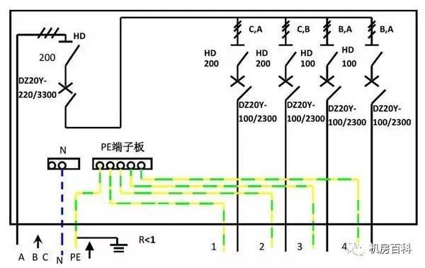 配電箱內(nèi)部結(jié)構(gòu)分析，一篇文章就足夠了！