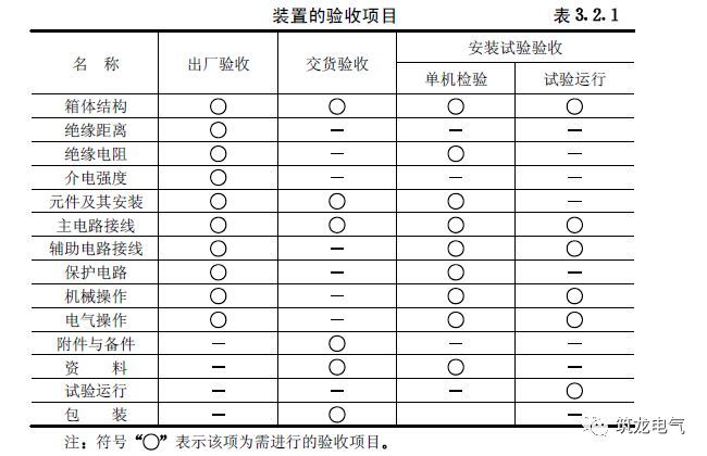 《建筑電氣工程施工質(zhì)量驗收規(guī)范》GB50303-2015 配電箱(機柜)安裝詳細說明!
