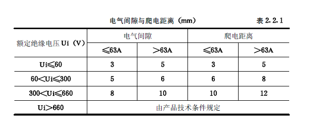 《建筑電氣工程施工質(zhì)量驗收規(guī)范》GB50303-2015 配電箱(機柜)安裝詳細說明!