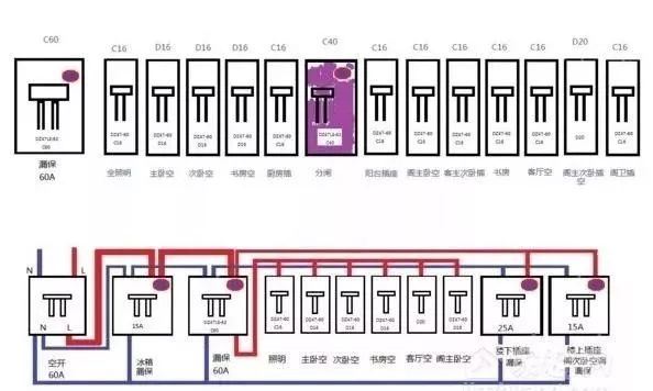 配電箱標準、接線方法、安裝方法和分類等。被詳細描述并且一次清楚。