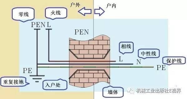對(duì)于家用，配電箱 2P主開關(guān)或1P+N？如果你不明白，給他看這篇文章！