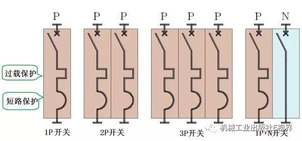 對(duì)于家用，配電箱 2P主開關(guān)或1P+N？如果你不明白，給他看這篇文章！