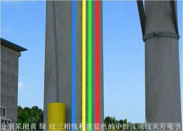 從變壓器到配電箱！臨時電源線連接和配電箱配置標準圖！