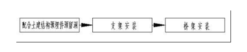 建筑電氣配電柜安裝標準和規范,值得一看